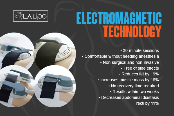 Graphic to show bullet points of how LA-EMS Body Sculpting Marlow treatment works