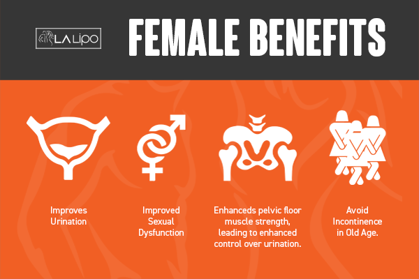 See our incontinence treatment prices and plans from LA LIPO Marlow