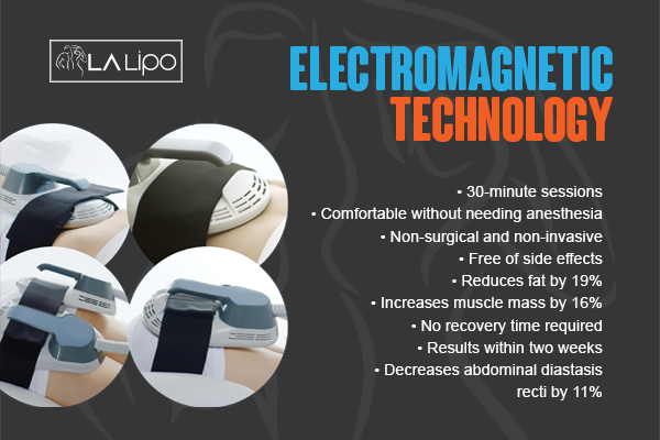 Benefits of LA-EMS Body Sculpting Treatment Marlow