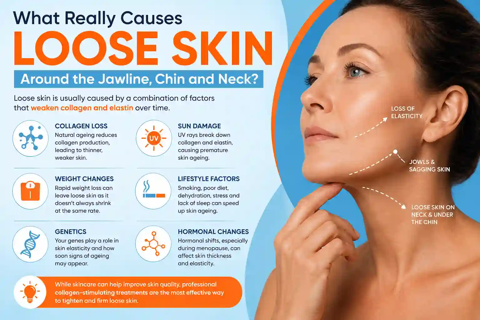 What Really Causes Loose Skin Around the Jawline, Chin and Neck Marlow?